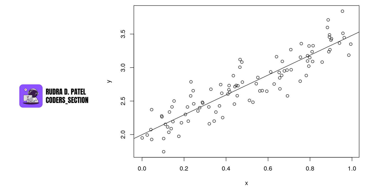 Linear Regression